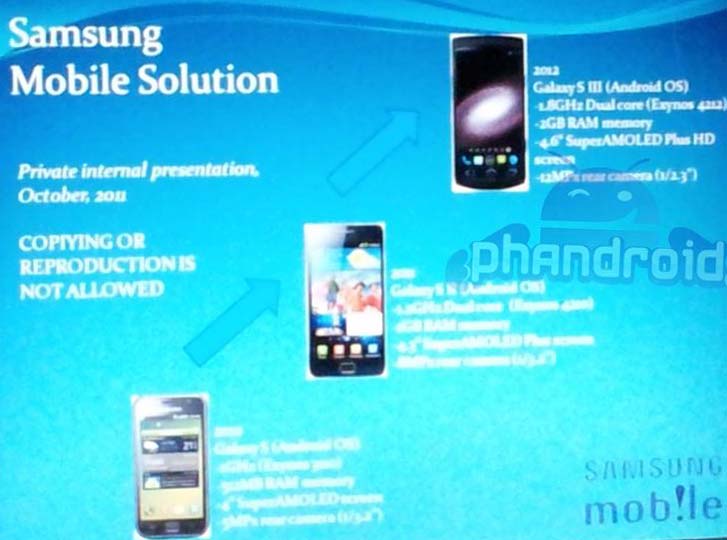 Нечто засекреченное по Samsung Galaxy S III